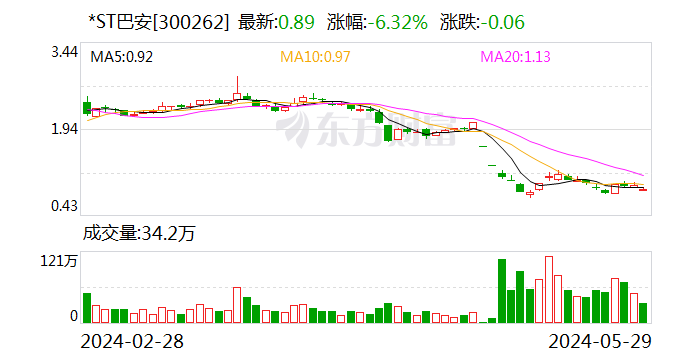 吵起来了！A股公司抱怨：会计师事务所干活不积极！最新回应  第1张