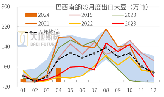 豆粕热点评论：豆粕缘何下跌？