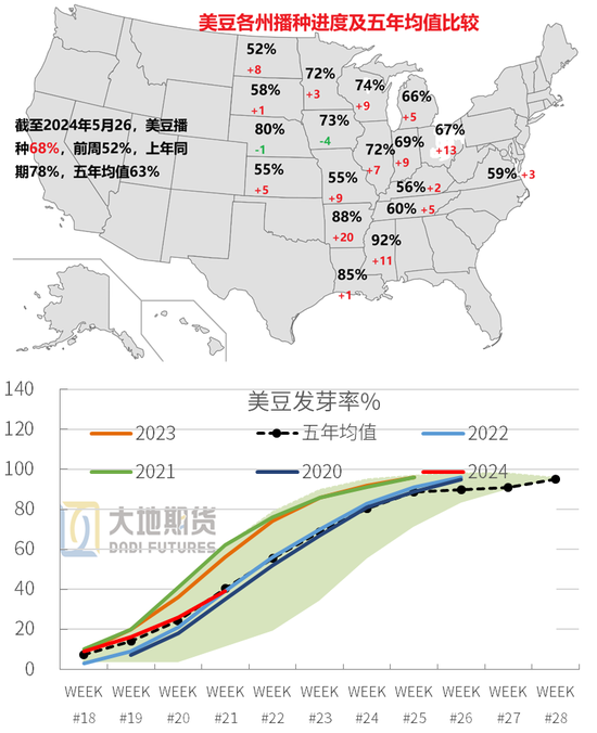 豆粕热点评论：豆粕缘何下跌？