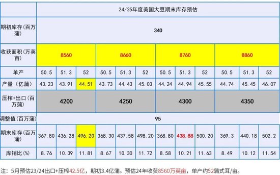 豆粕热点评论：豆粕缘何下跌？