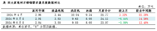 不锈钢下游需求分析：4月需求保持正向增长 后市预期仍相对偏高