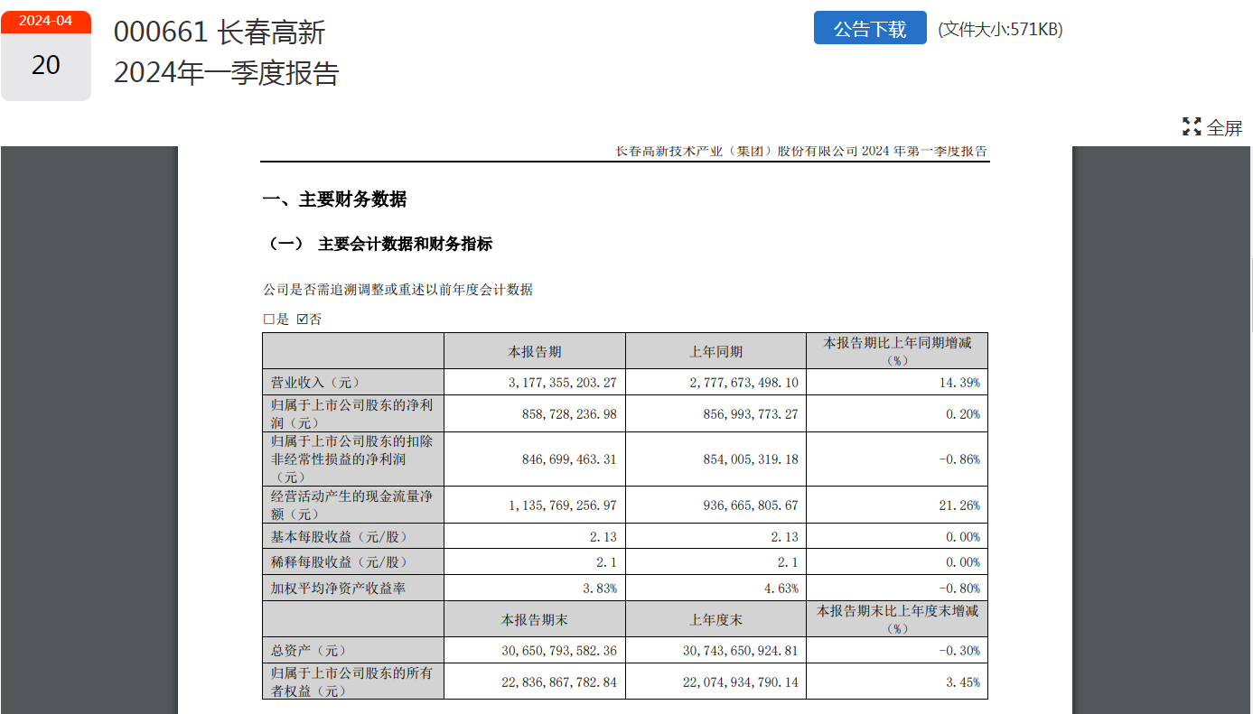 股价闪崩！市值422亿“药茅”回应：不存在ST风险！股价跌跌不休，投资者喊话管理层  第4张