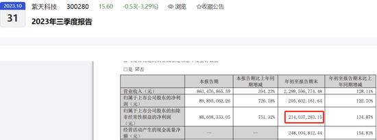 罕见！董事长拒绝与深交所实质性沟通，2023年亏损12亿  第6张