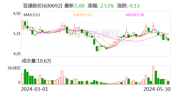 亚通股份：拟实施2024年中期分红 预计总额不低于最近三个会计年度年均净利润的30%