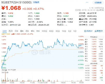 化工、环保冲高回落,芯片、军工再起"山头"! 国防军工ETF(512810)逆市收涨1.58%,继续缩量轮动,耐心等待机会!  第9张