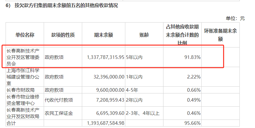 利空传闻引发股价闪崩 长春高新年内已被多家机构减持  第2张