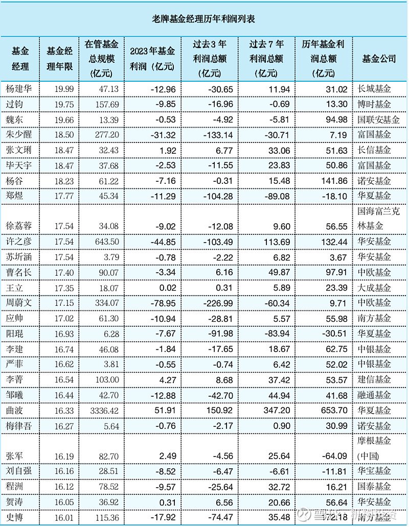 老牌基金经理尚能饭否？ 南方基金史博如何弥补南方兴润亏损的“大窟窿”，是件急迫的任务