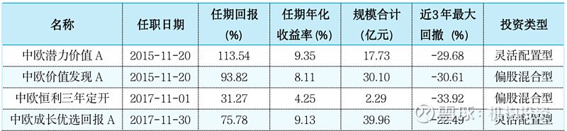 老牌基金经理尚能饭否？ 南方基金史博如何弥补南方兴润亏损的“大窟窿”，是件急迫的任务