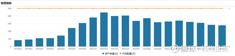 老牌基金经理尚能饭否？ 南方基金史博如何弥补南方兴润亏损的“大窟窿”，是件急迫的任务