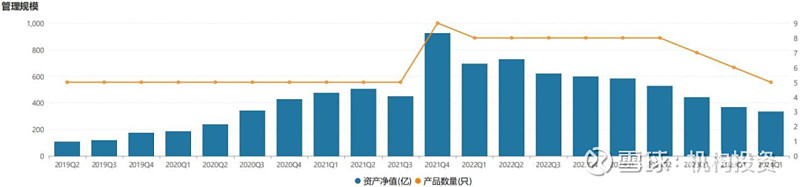 老牌基金经理尚能饭否？ 南方基金史博如何弥补南方兴润亏损的“大窟窿”，是件急迫的任务