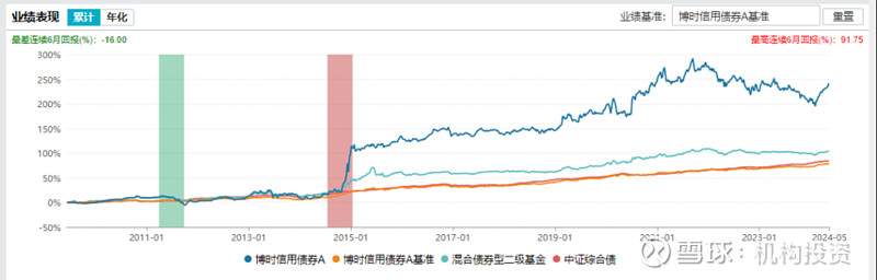 老牌基金经理尚能饭否？ 南方基金史博如何弥补南方兴润亏损的“大窟窿”，是件急迫的任务