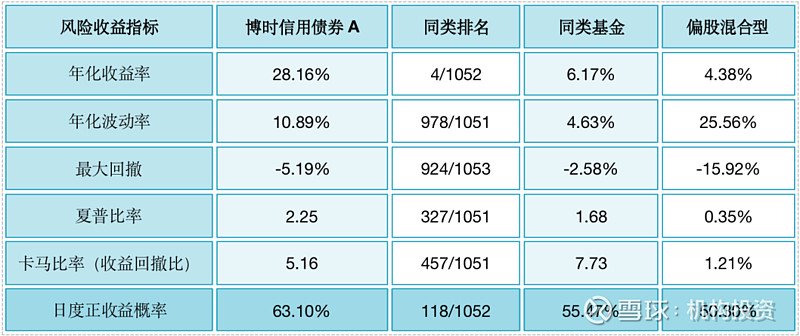 老牌基金经理尚能饭否？ 南方基金史博如何弥补南方兴润亏损的“大窟窿”，是件急迫的任务  第7张