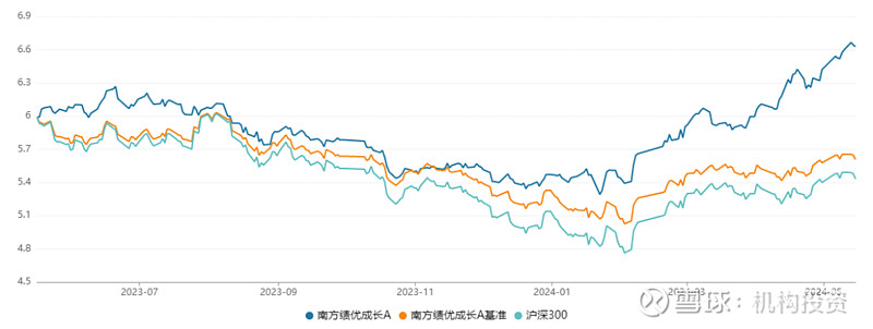 老牌基金经理尚能饭否？ 南方基金史博如何弥补南方兴润亏损的“大窟窿”，是件急迫的任务