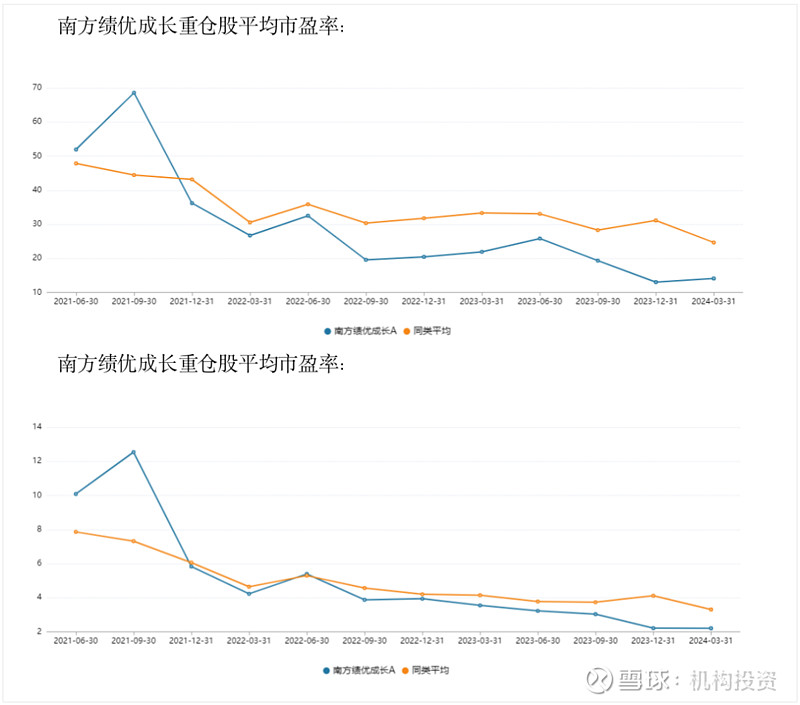 老牌基金经理尚能饭否？ 南方基金史博如何弥补南方兴润亏损的“大窟窿”，是件急迫的任务