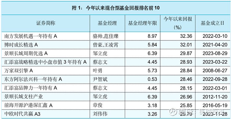 老牌基金经理尚能饭否？ 南方基金史博如何弥补南方兴润亏损的“大窟窿”，是件急迫的任务  第11张