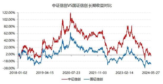 中证信创VS国证信创，指数大PK！信创ETF基金（562030）在全市场信创类ETF竞品中实时涨幅第一！成交额第一！