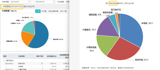 中证信创VS国证信创，指数大PK！信创ETF基金（562030）在全市场信创类ETF竞品中实时涨幅第一！成交额第一！