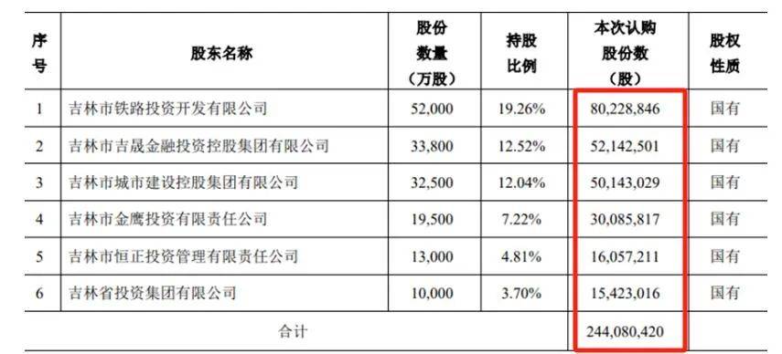 增资计划缩水50% ，“4连C”的都邦财险经历了什么？  第1张