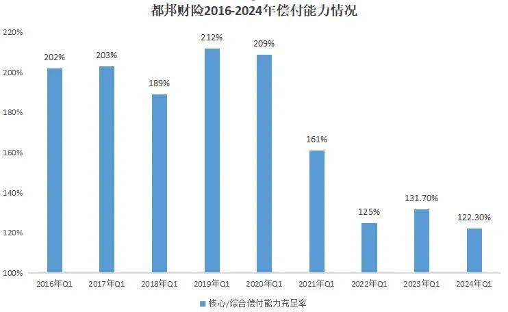 增资计划缩水50% ，“4连C”的都邦财险经历了什么？  第3张