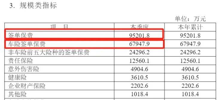 增资计划缩水50% ，“4连C”的都邦财险经历了什么？  第8张