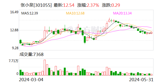 张小泉实控人成老赖 二代接班人临危上阵  第1张