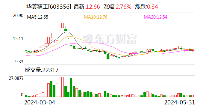 上交所就华菱精工年度股东大会存在部分否决议案事项发出监管工作函  第1张