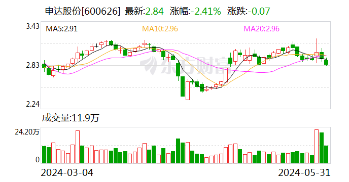 注意！申达股份将于6月24日召开股东大会  第1张