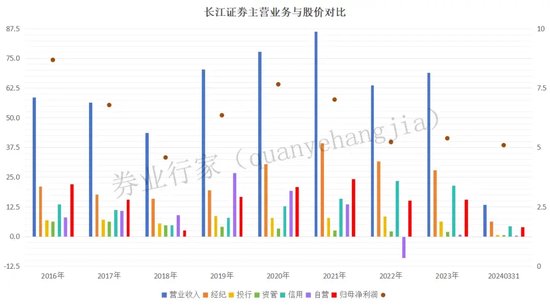 腰斩！长江证券被投资者“火爆”质问，这是咋了？  第5张