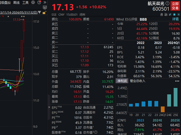 四连板牛股火速澄清，热门概念业务占比小，多家知名游资参与炒作！近500亿解禁袭来 微传动龙头解禁市值最大  第1张