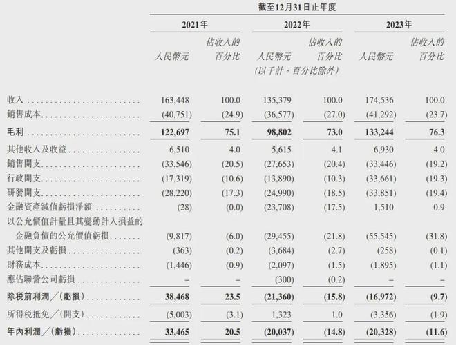 车来了冲刺港股：年营收1.7亿 阿里滴滴田溯宁是股东  第2张