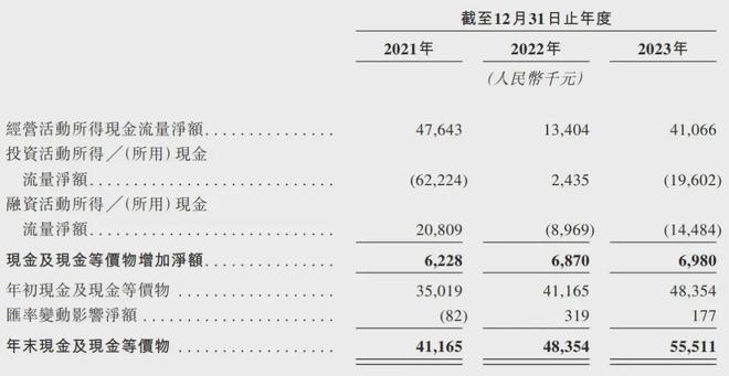 车来了冲刺港股：年营收1.7亿 阿里滴滴田溯宁是股东  第4张