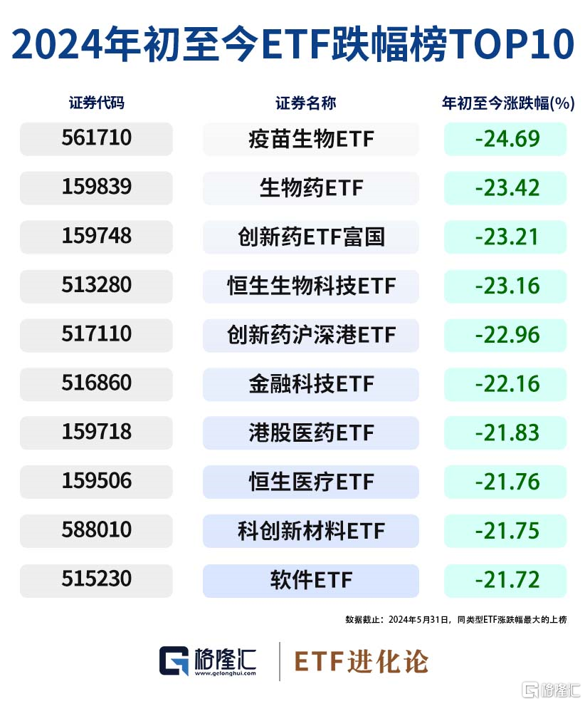 图解ETF五月行情｜港股通红利ETF领涨，26亿资金流入创业板100ETF华夏