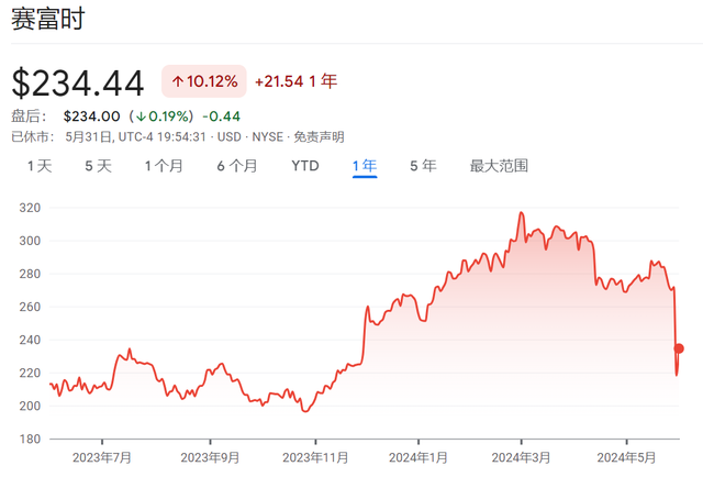 美国科技股的焦点：软件股大崩盘