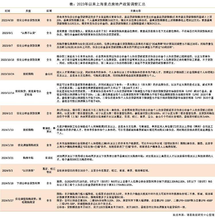 “沪九条”落地首个周末：有购房者网签排队3小时才签成，有人一天看4个楼盘  第3张