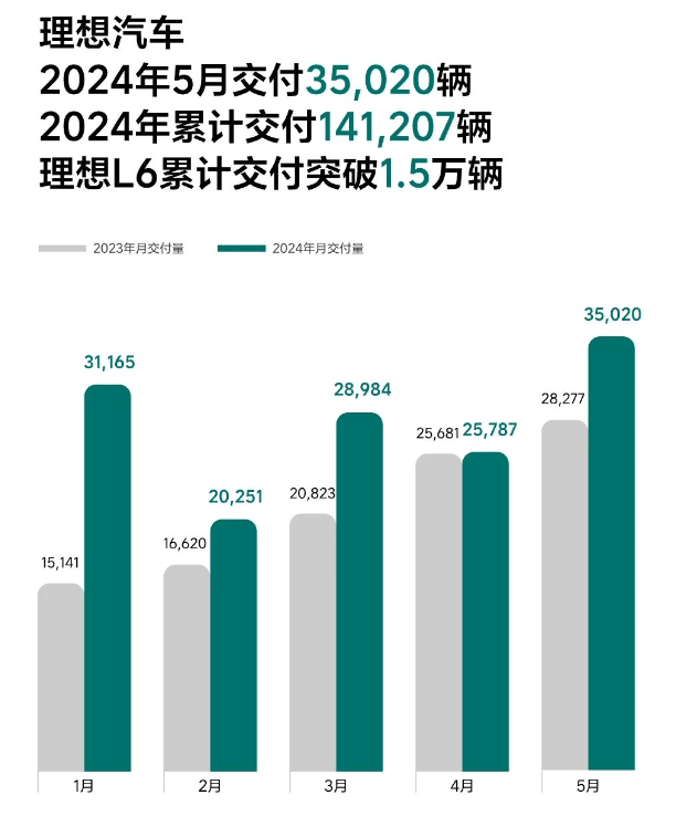 炸裂！多家车企公布