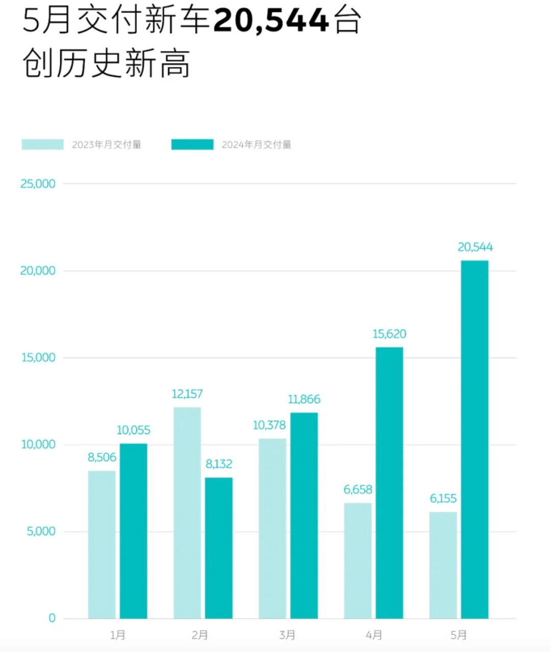 炸裂！多家车企公布