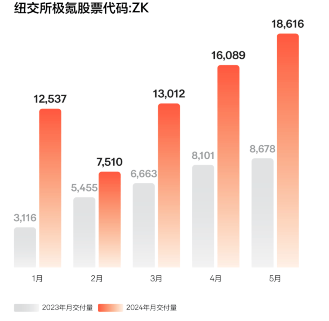 炸裂！多家车企公布  第4张