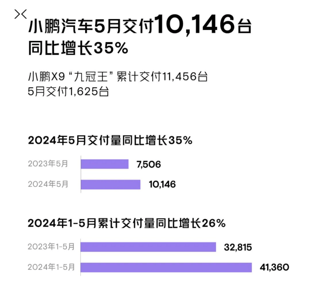 炸裂！多家车企公布  第5张