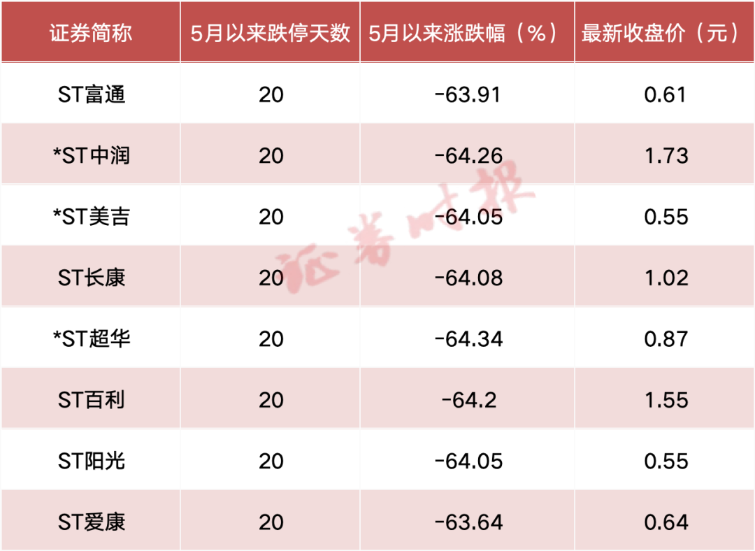 惨烈！连续20个跌停，超70万股民踩坑！  第1张