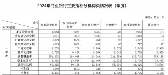 金融监管总局披露！商业银行最新净息差1.54%  第3张