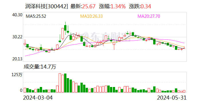 润泽科技将于6月18日召开股东大会  第1张