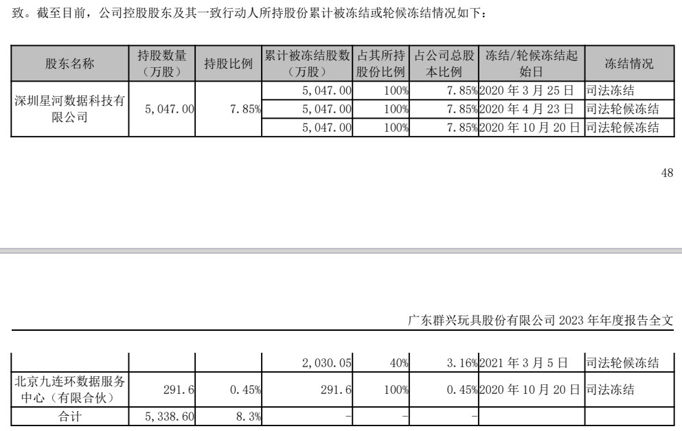 突发！80后实控人 协助调查！  第7张