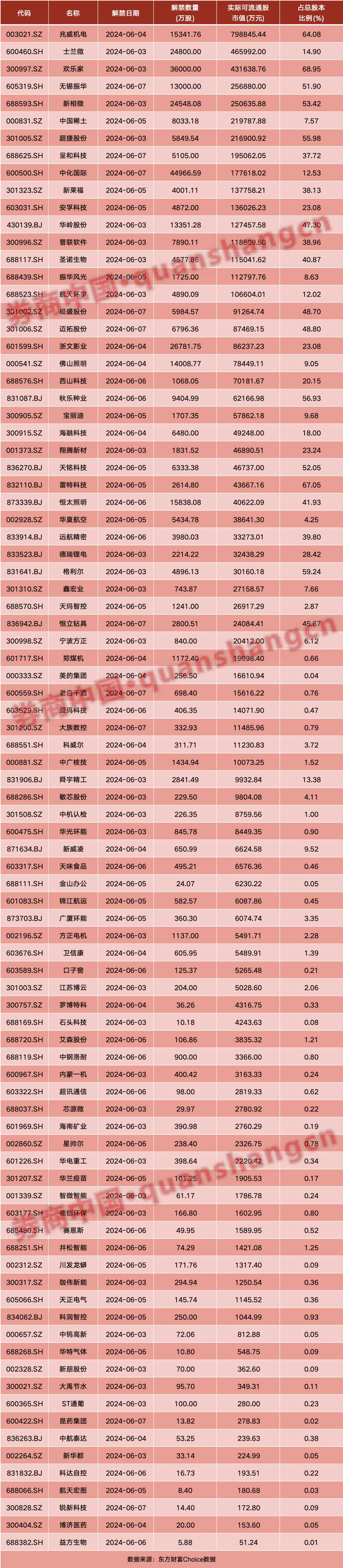 A股重磅！工信部最新发声，芯片突传利好！周末影响一周市场的十大消息