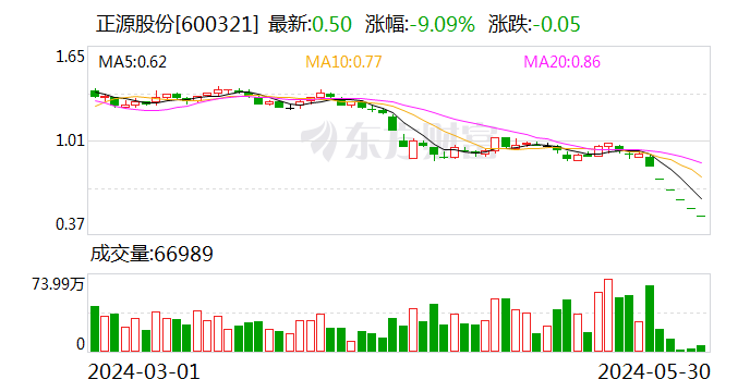 A股年内首家非ST股面值退市！监管发威 这类ST股数量逐年增加 “自由身”该如何恢复  第1张