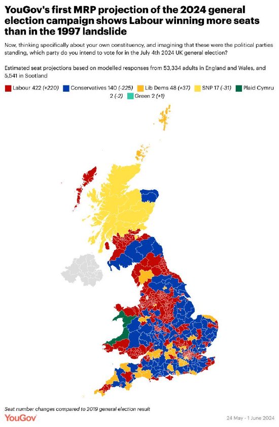 YouGov模型：工党有望在英国大选中获得历史性的多数席位