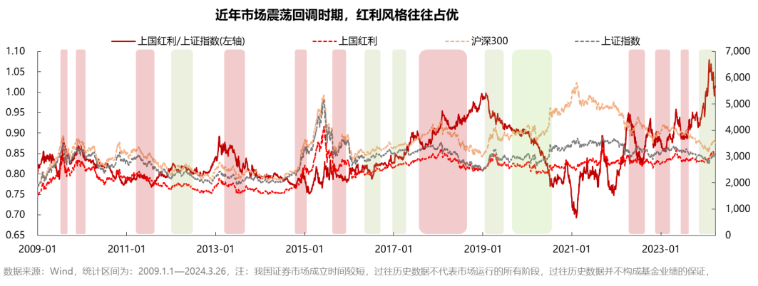 梁杏+王莽：通往更广阔的“分红时代”——红利国企ETF可多次分红的密码  第2张