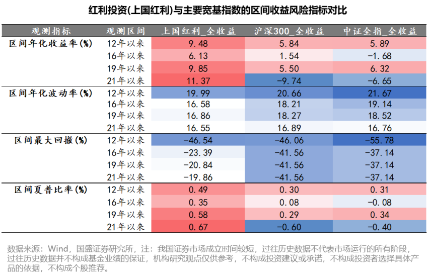 梁杏+王莽：通往更广阔的“分红时代”——红利国企ETF可多次分红的密码  第3张