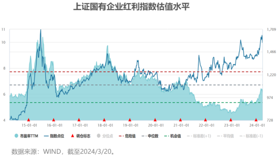 梁杏+王莽：通往更广阔的“分红时代”——红利国企ETF可多次分红的密码  第16张