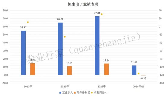 行业典范恒生电子，高管慷慨解囊，员工逆市加薪  第2张