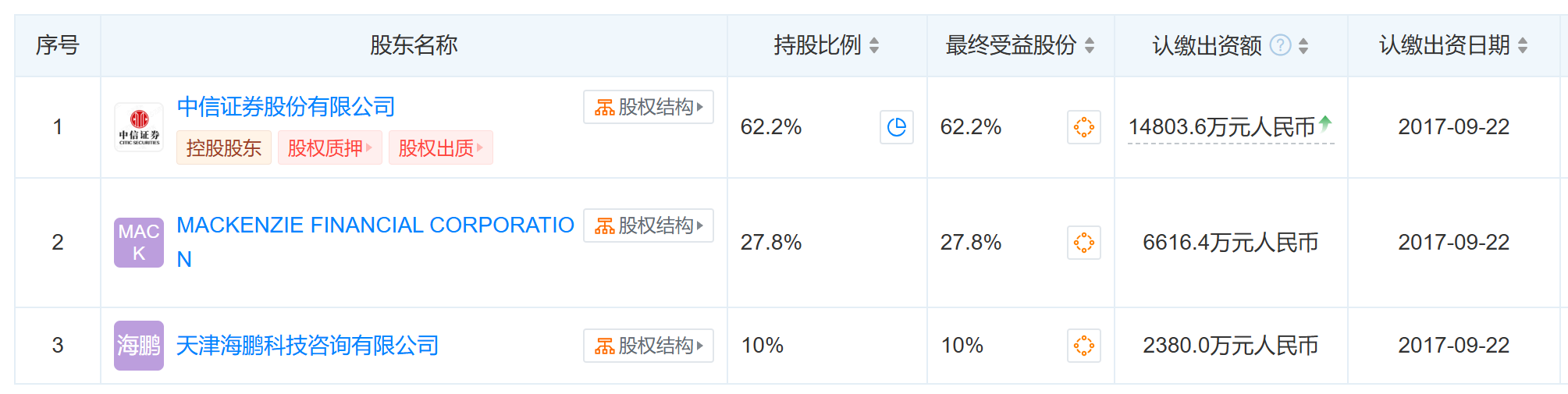 中东资本出手！有意购买公募巨头华夏基金10%股份